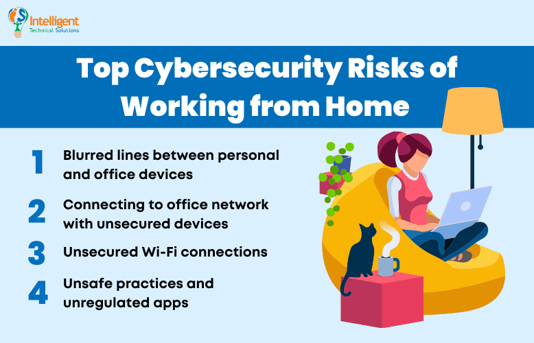 The Cybersecurity Challenges Of Remote Work